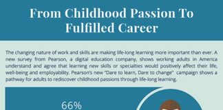 Chasing Childhood Passions