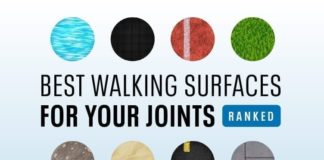 Best Walking Surfaces For Your Joints, Ranked